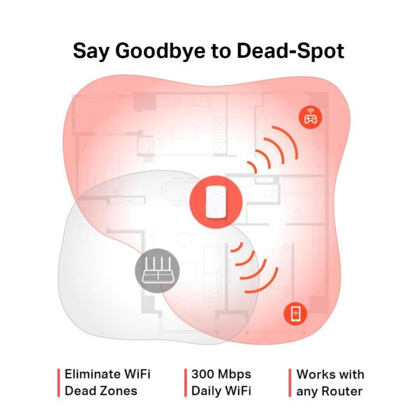 N300 range wifi extender 2.4ghz 300mbps con porta lan - immagine 5