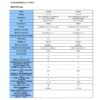 Scaldabagno elettrico 50L Isea gruppo Ferroli - immagine 3