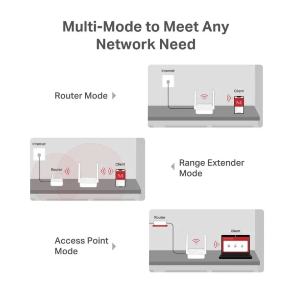 mercusys Router Wireless Dual Band AC750 Mercusys MR20 2.4GHz e 5GHz - immagine 6